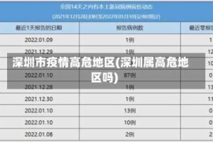 深圳市疫情高危地区(深圳属高危地区吗)