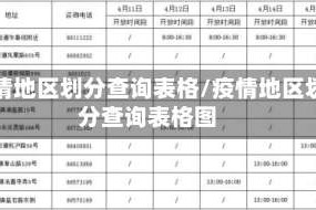 疫情地区划分查询表格/疫情地区划分查询表格图