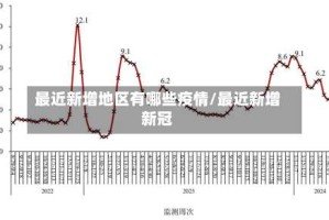 最近新增地区有哪些疫情/最近新增新冠