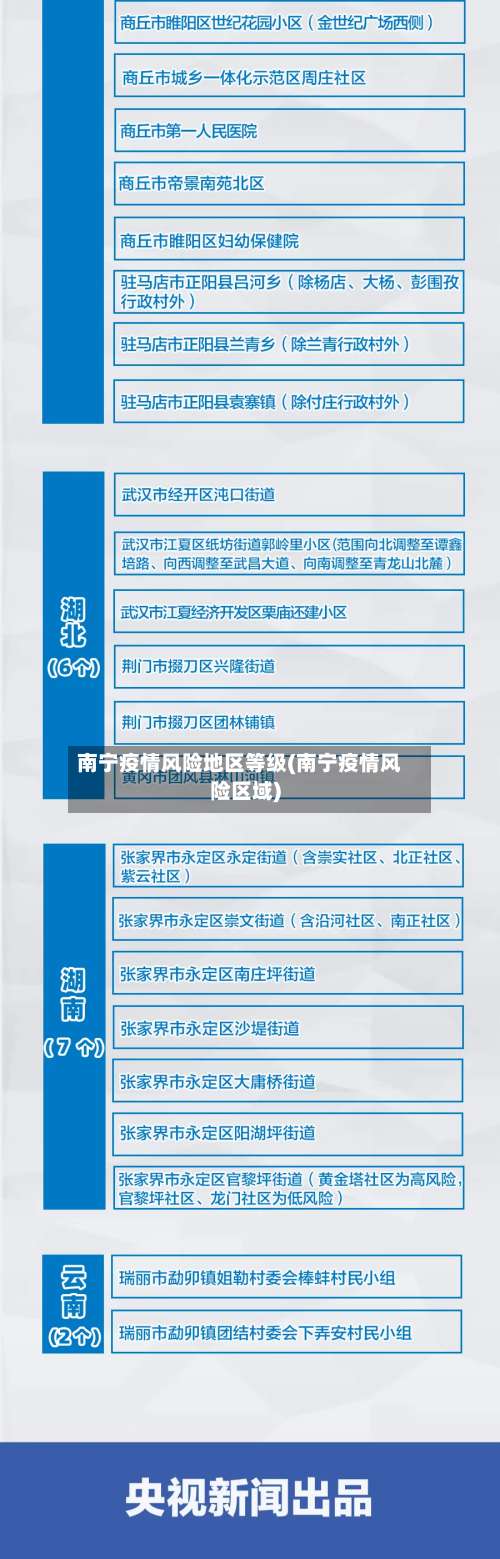 南宁疫情风险地区等级(南宁疫情风险区域)-第2张图片