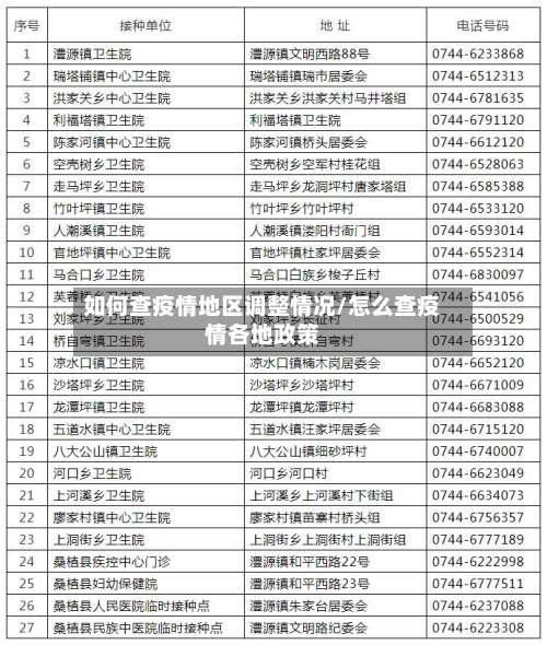 如何查疫情地区调整情况/怎么查疫情各地政策-第1张图片