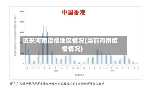 近来河南疫情地区情况(当前河南疫情情况)-第1张图片