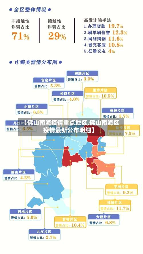 【佛山南海疫情重点地区,佛山南海区疫情最新公布明细】-第2张图片