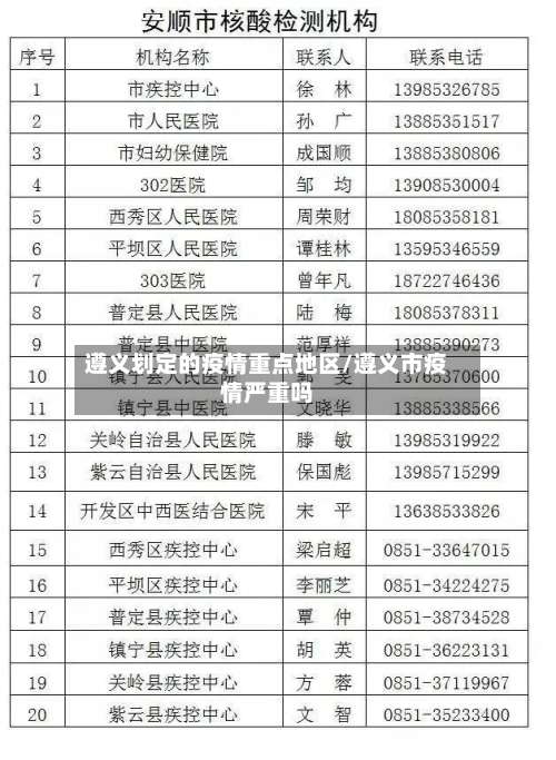 遵义划定的疫情重点地区/遵义市疫情严重吗-第1张图片