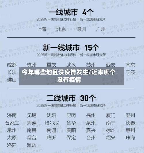 今年哪些地区没疫情发生/近来哪个没有疫情-第2张图片