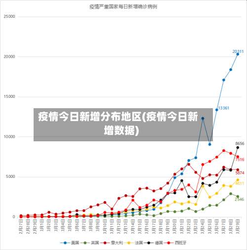 疫情今日新增分布地区(疫情今日新增数据)-第1张图片
