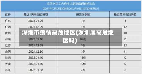 深圳市疫情高危地区(深圳属高危地区吗)-第1张图片