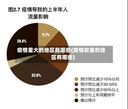 疫情重大的地区有哪些(疫情较重的地区有哪些)-第1张图片