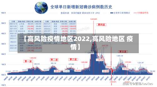 【高风险疫情地区2022,高风险地区 疫情】-第3张图片