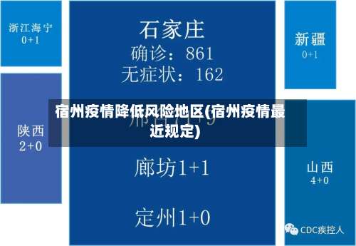 宿州疫情降低风险地区(宿州疫情最近规定)-第3张图片