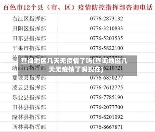 查询地区几天无疫情了吗(查询地区几天无疫情了吗现在)-第2张图片