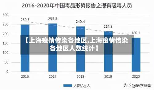 【上海疫情传染各地区,上海疫情传染各地区人数统计】-第1张图片