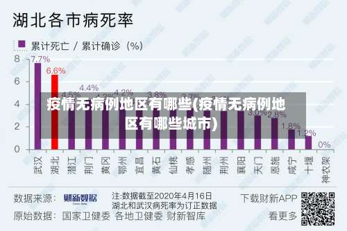 疫情无病例地区有哪些(疫情无病例地区有哪些城市)-第1张图片