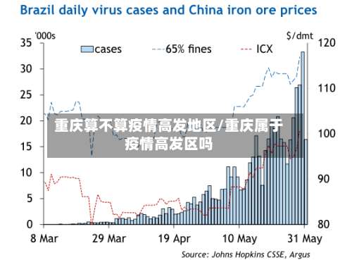 重庆算不算疫情高发地区/重庆属于疫情高发区吗-第1张图片
