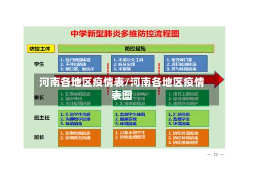 河南各地区疫情表/河南各地区疫情表图-第1张图片