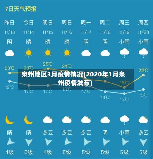泉州地区3月疫情情况(2020年1月泉州疫情发布)-第1张图片