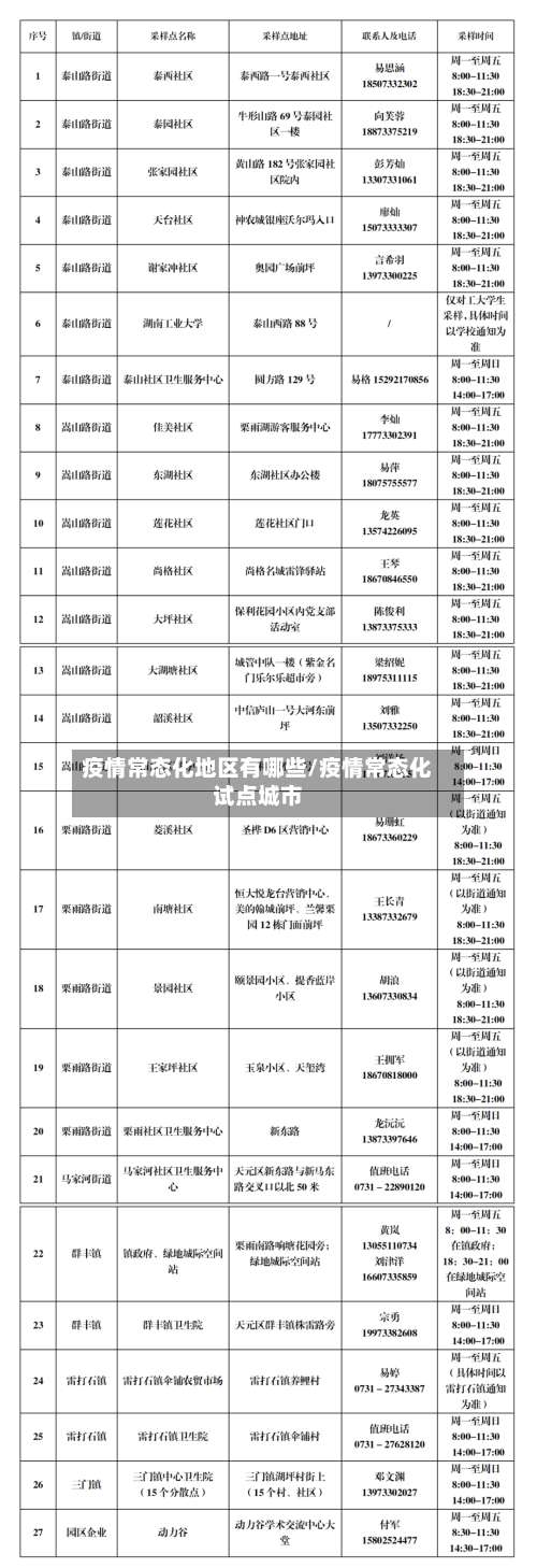 疫情常态化地区有哪些/疫情常态化试点城市-第1张图片