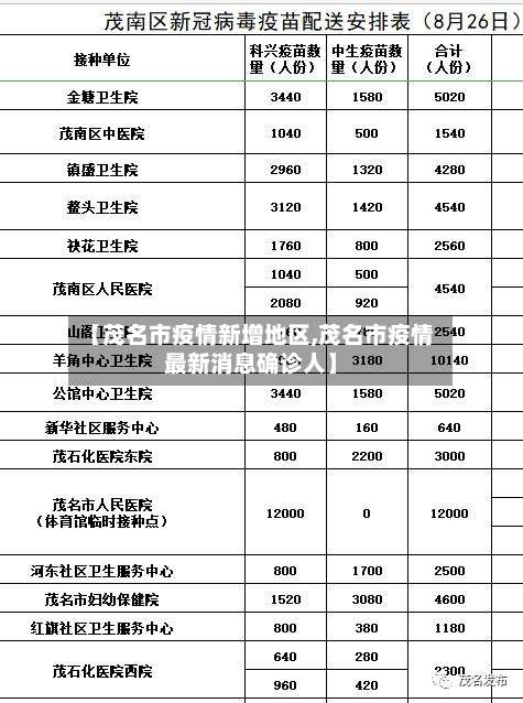 【茂名市疫情新增地区,茂名市疫情最新消息确诊人】-第2张图片