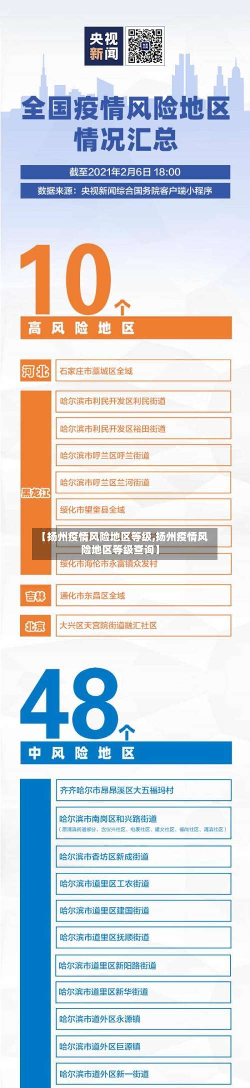 【扬州疫情风险地区等级,扬州疫情风险地区等级查询】-第2张图片