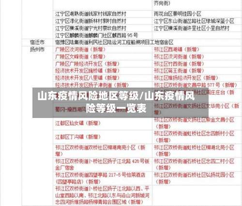 山东疫情风险地区等级/山东疫情风险等级一览表-第3张图片