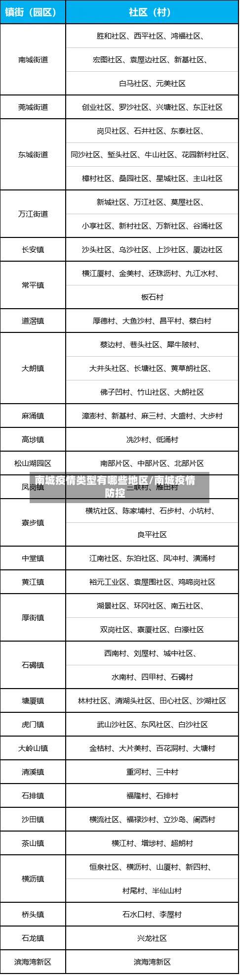 南城疫情类型有哪些地区/南城疫情防控-第2张图片