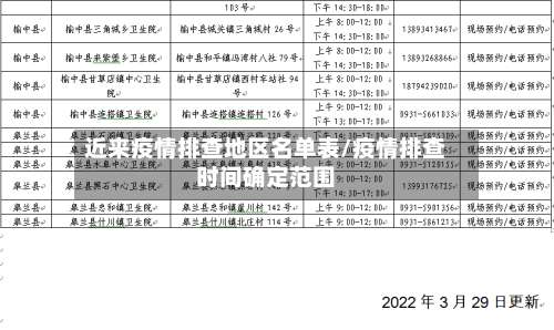 近来疫情排查地区名单表/疫情排查时间确定范围-第1张图片