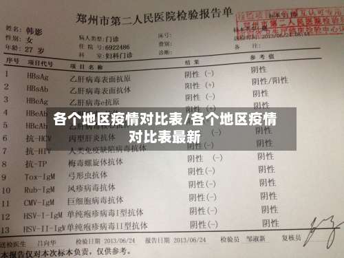 各个地区疫情对比表/各个地区疫情对比表最新-第1张图片