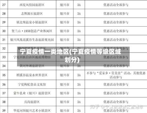 宁夏疫情一类地区(宁夏疫情等级区域划分)-第2张图片