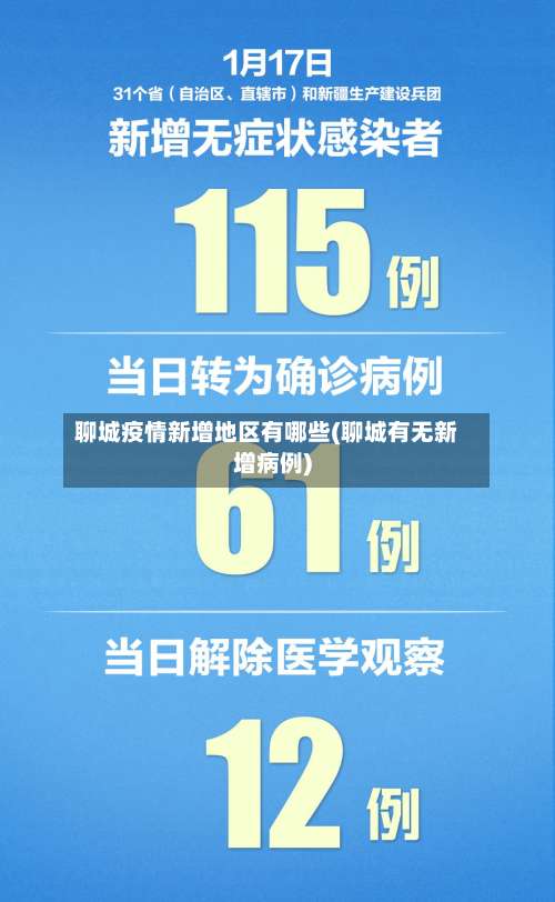 聊城疫情新增地区有哪些(聊城有无新增病例)-第1张图片