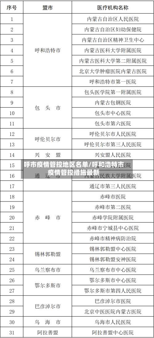 呼市疫情管控地区名单/呼和浩特市疫情管控措施最新-第2张图片