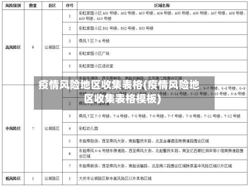 疫情风险地区收集表格(疫情风险地区收集表格模板)-第2张图片