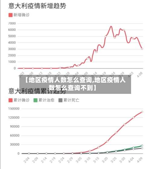 【地区疫情人数怎么查询,地区疫情人数怎么查询不到】-第3张图片