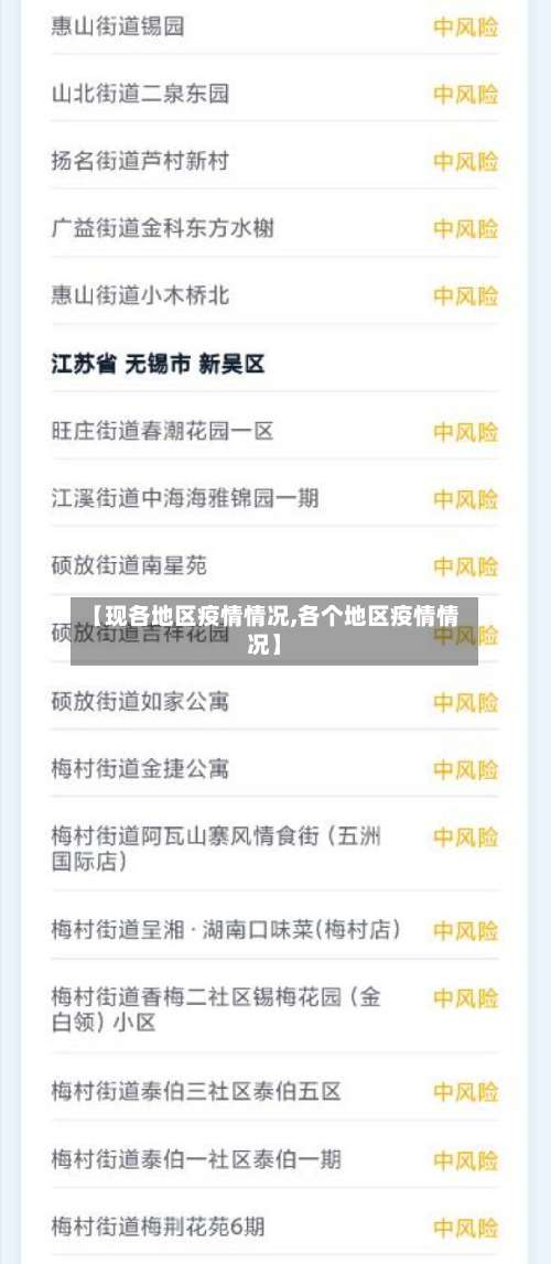 【现各地区疫情情况,各个地区疫情情况】-第1张图片