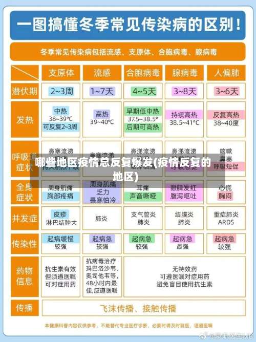 哪些地区疫情总反复爆发(疫情反复的地区)-第1张图片