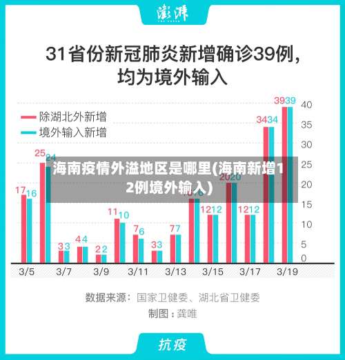 海南疫情外溢地区是哪里(海南新增12例境外输入)-第1张图片