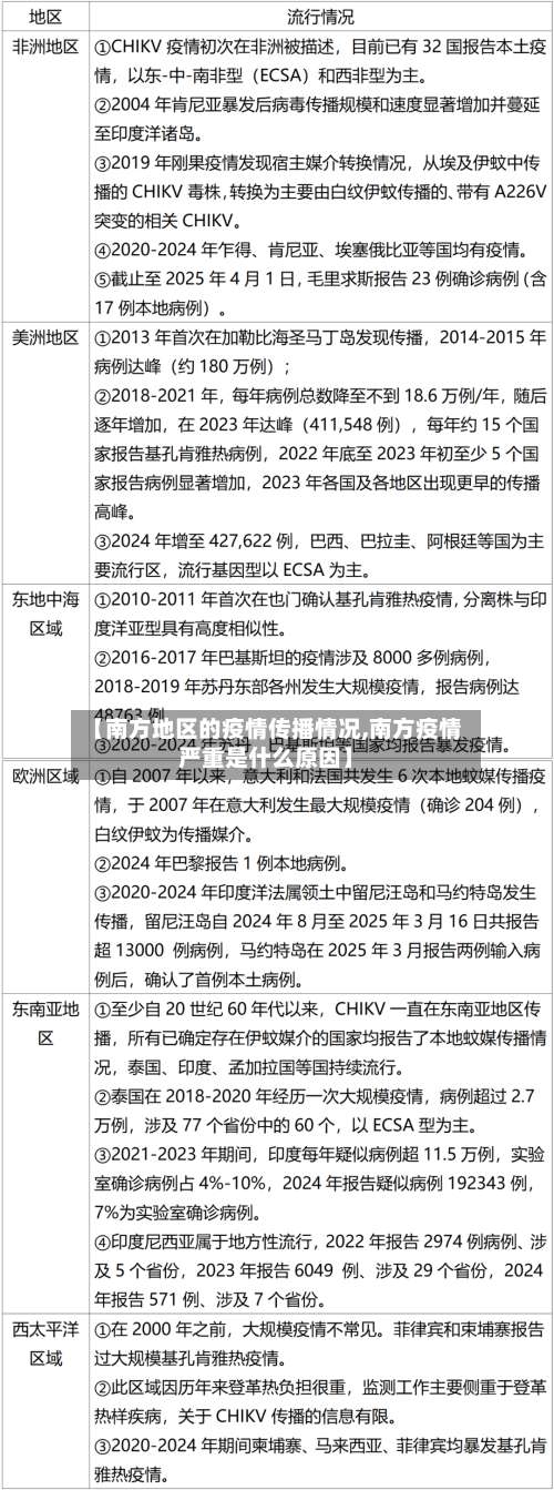 【南方地区的疫情传播情况,南方疫情严重是什么原因】-第1张图片