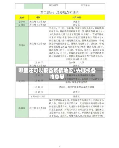 哪里还可以报备疫情地区/去哪报备啥意思-第2张图片