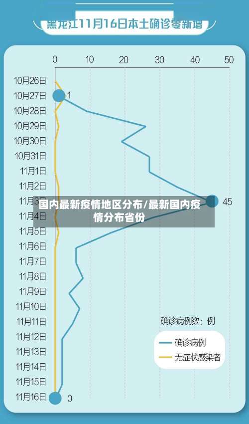 国内最新疫情地区分布/最新国内疫情分布省份-第1张图片