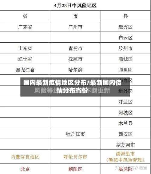 国内最新疫情地区分布/最新国内疫情分布省份-第2张图片