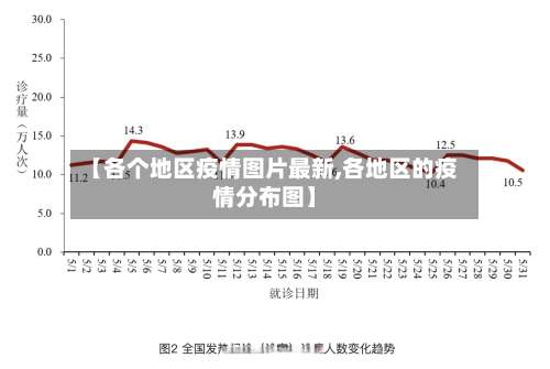 【各个地区疫情图片最新,各地区的疫情分布图】-第1张图片