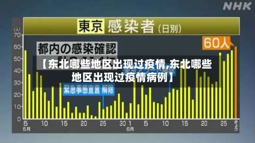 【东北哪些地区出现过疫情,东北哪些地区出现过疫情病例】-第1张图片