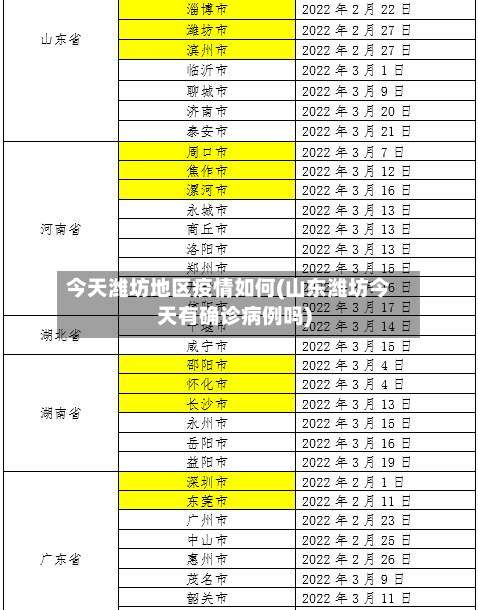 今天潍坊地区疫情如何(山东潍坊今天有确诊病例吗)-第1张图片