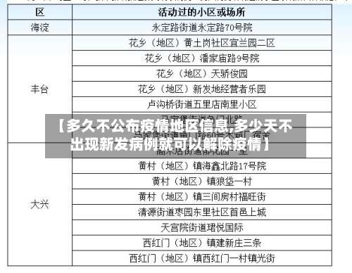 【多久不公布疫情地区信息,多少天不出现新发病例就可以解除疫情】-第2张图片