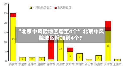 “北京中风险地区增至4个	” 北京中风险地区增加到4个？-第2张图片