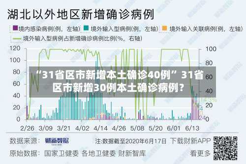 “31省区市新增本土确诊40例	” 31省区市新增30例本土确诊病例？-第2张图片