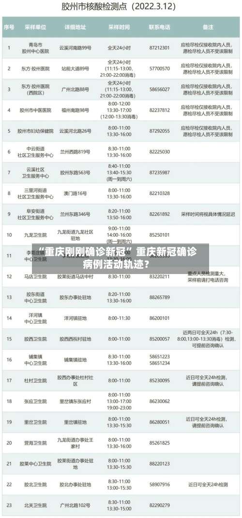 “重庆刚刚确诊新冠” 重庆新冠确诊病例活动轨迹？-第1张图片