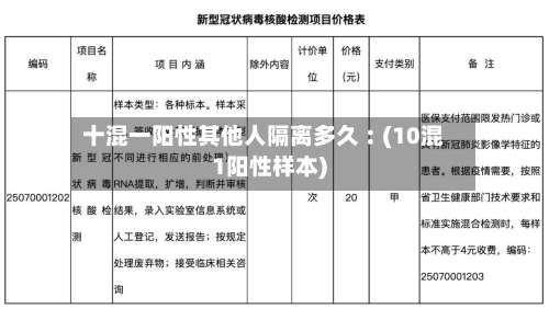 十混一阳性其他人隔离多久︰(10混1阳性样本)-第2张图片