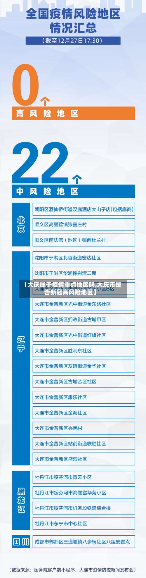 【大庆属于疫情重点地区吗,大庆市是否新冠高风险地区】-第2张图片
