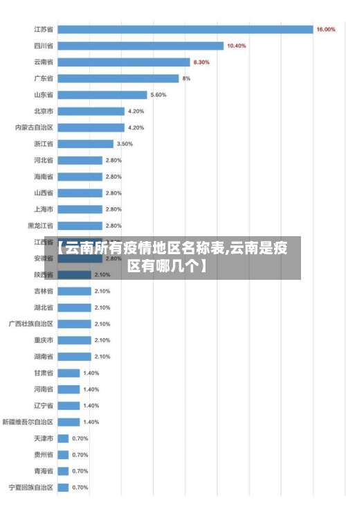 【云南所有疫情地区名称表,云南是疫区有哪几个】-第3张图片