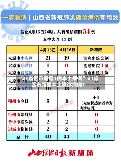 “31省区市新增1例本土病例	” 31省区市新增本土确诊病例？-第1张图片